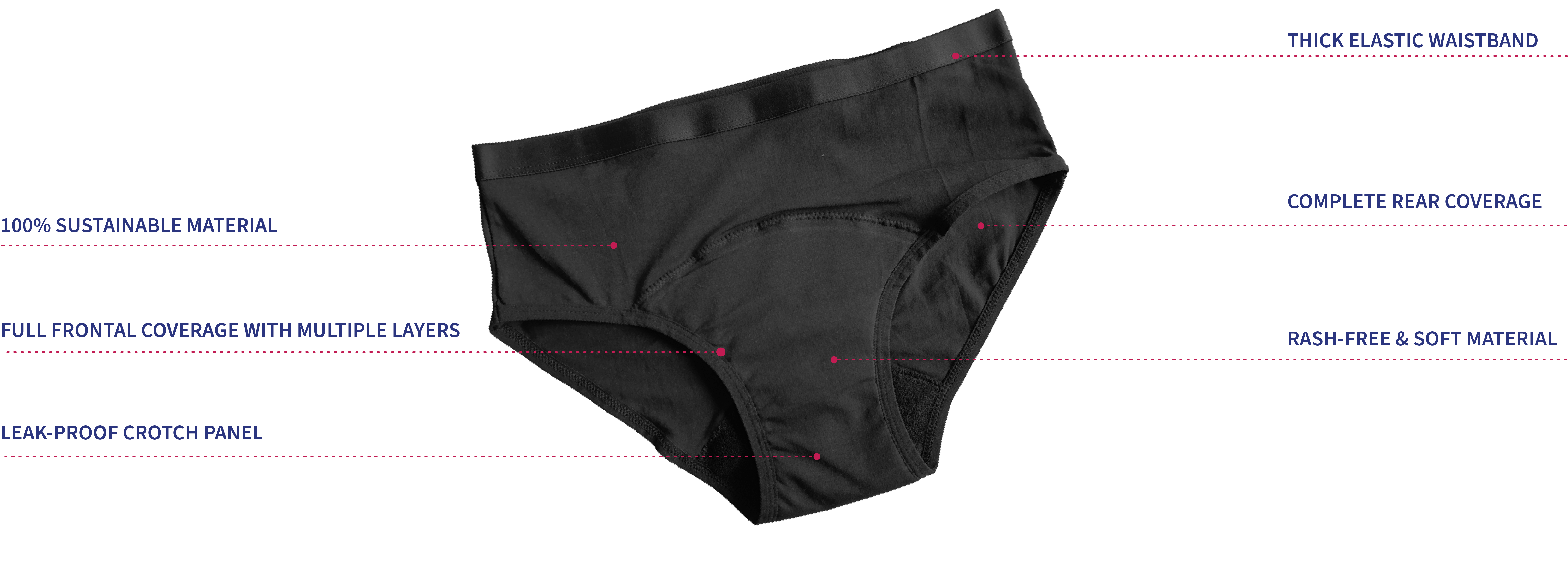 Periods Panties